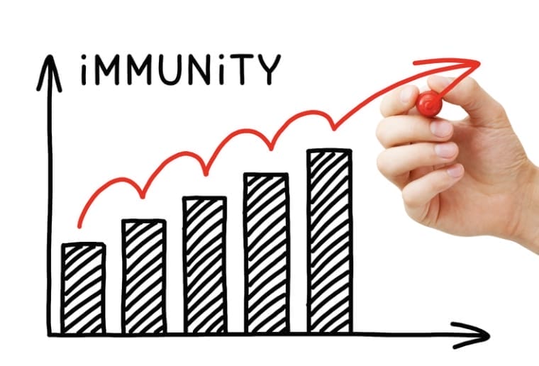 immunity